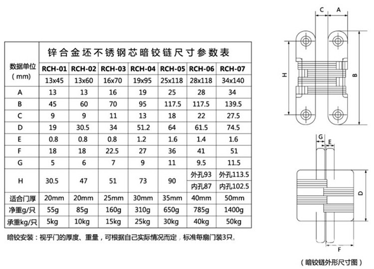 91黄瓜视频在线观看黄瓜视频APP在线下载RCH-06 隱藏式暗鉸